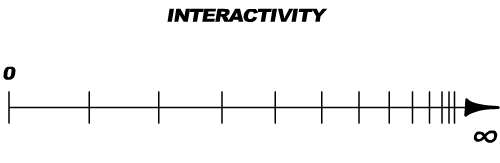 Interactivity Spectrum