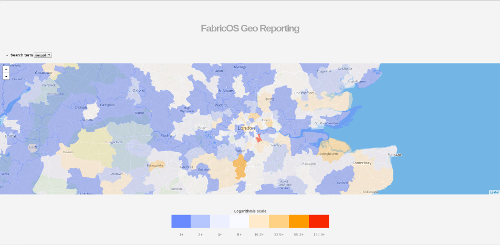 Fabric OS